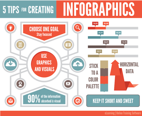 digitalchalk-5-conseils-pour-la-création-d'infographies