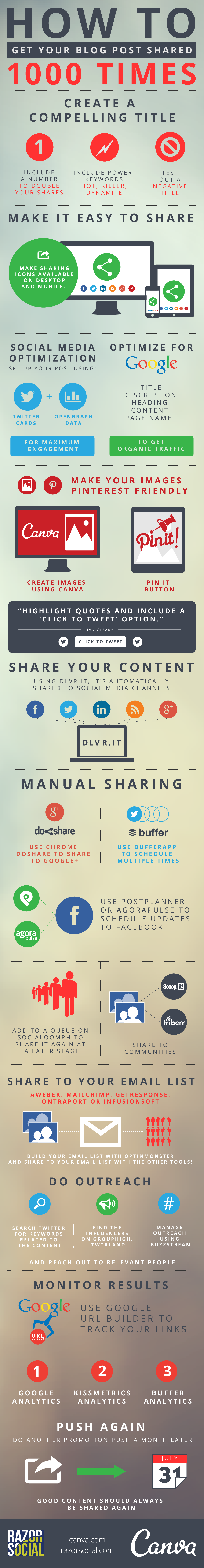 Comment partager 1 000 fois votre article de blog - #socialmedia #marketing #infographic