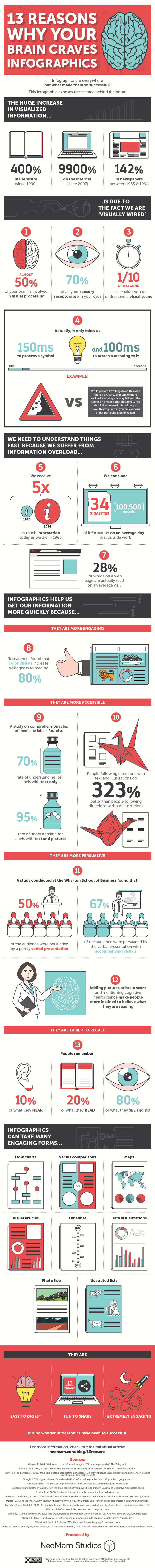 13 raisons pour lesquelles nous aimons les #infographies