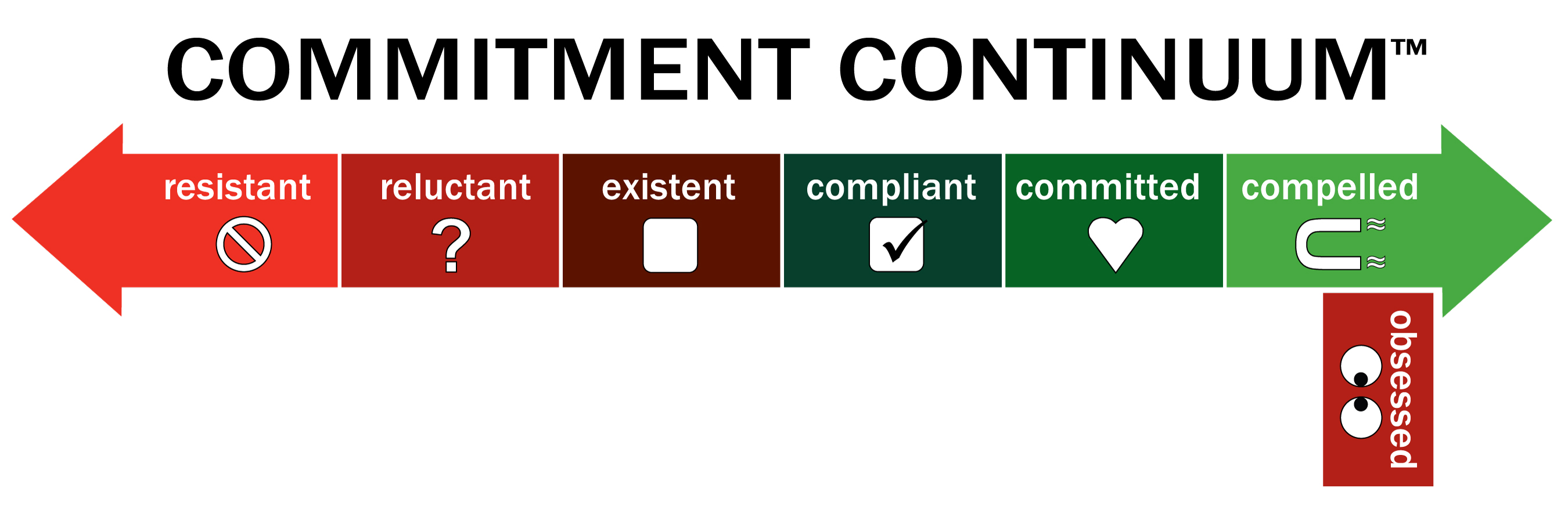 Engagement_Continuum_arrow_w_title
