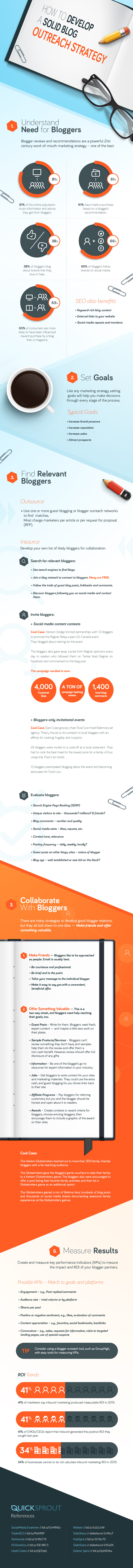 Comment développer une stratégie de diffusion de blog
