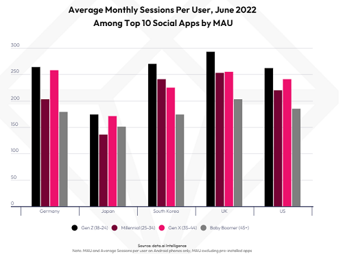 rapport d'utilisation de l'application de médias sociaux data.ai