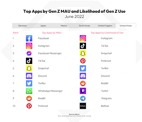 rapport d'utilisation de l'application de médias sociaux data.ai