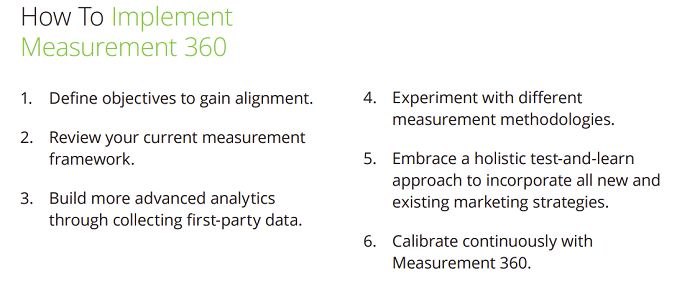 Méta Mesure 360