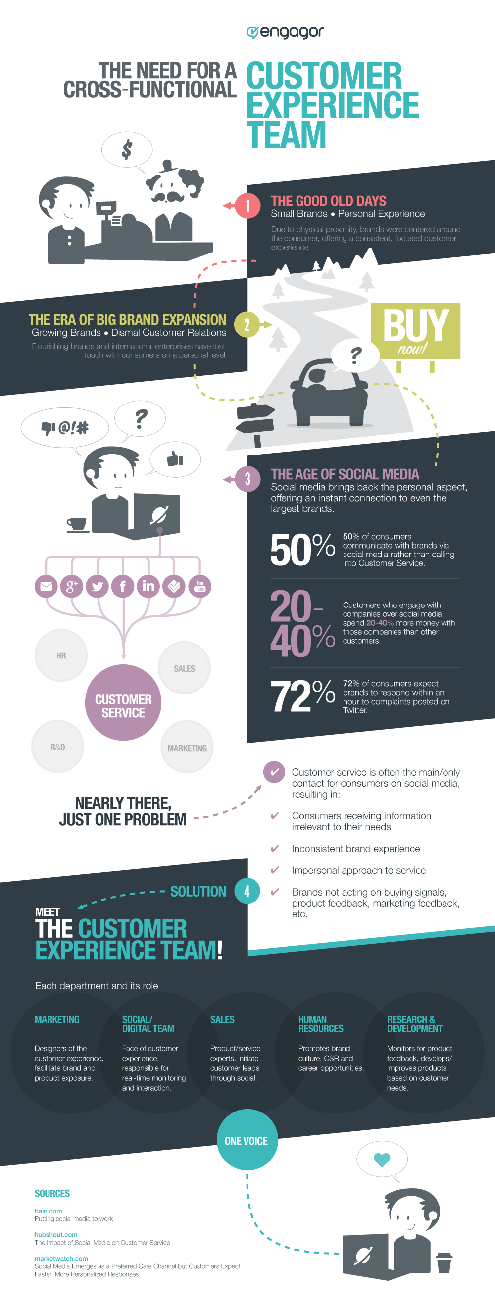 infographie-cx-finale