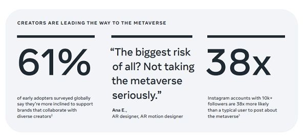 Rapport méta-métaverse