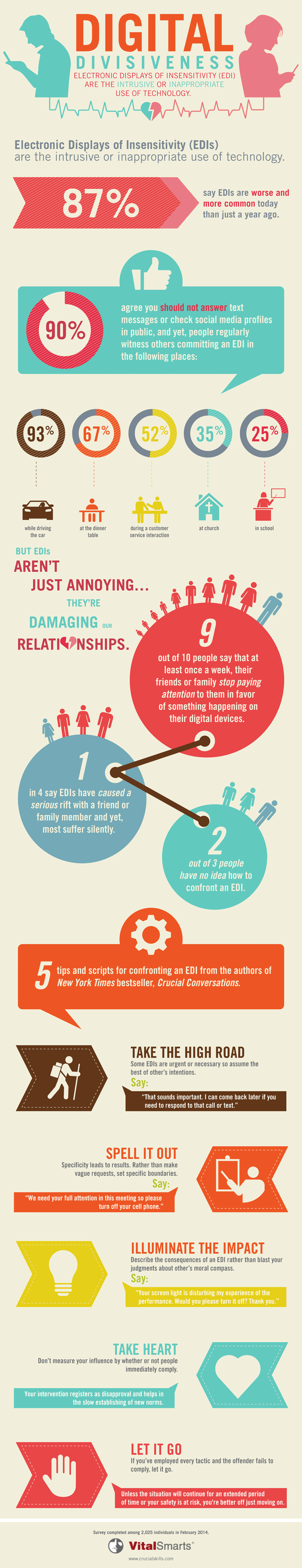 Division numérique : les affichages électroniques d'insensibilité nuisent aux relations - infographie