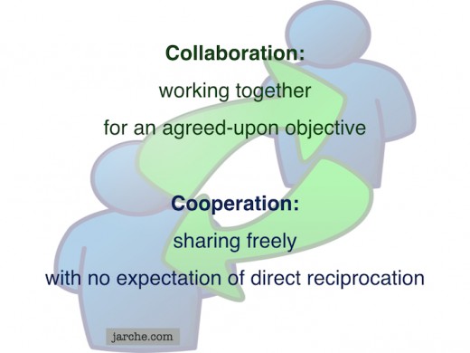 coopération et collaboration