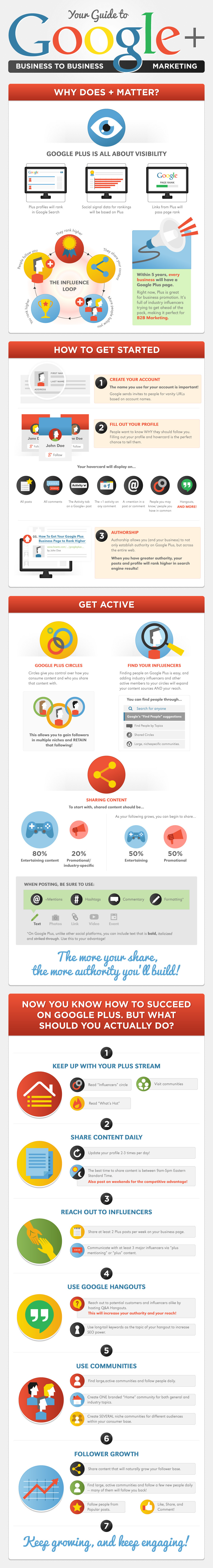 Votre guide de Google+ Business to Business Marketing - infographie