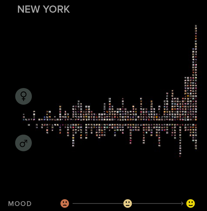 Fantastic_Infographics__Drawn_From_A_Study_of_Instagram_Selfies___Wired_Design___Wired_com