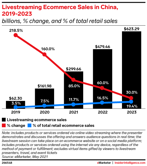 Commerce en direct en Chine