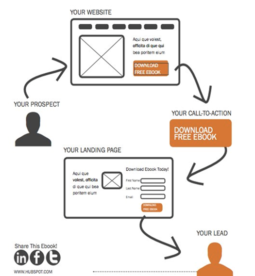 Processus_de_génération_de_prospects