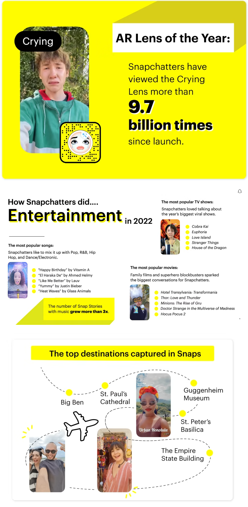 Tendances Snapchat 2022