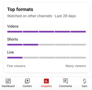 Fiche des principaux formats YouTube