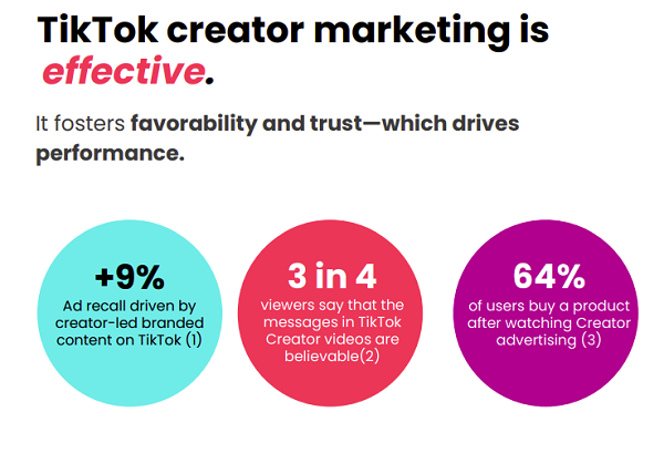 Guide marketing du créateur TikTok