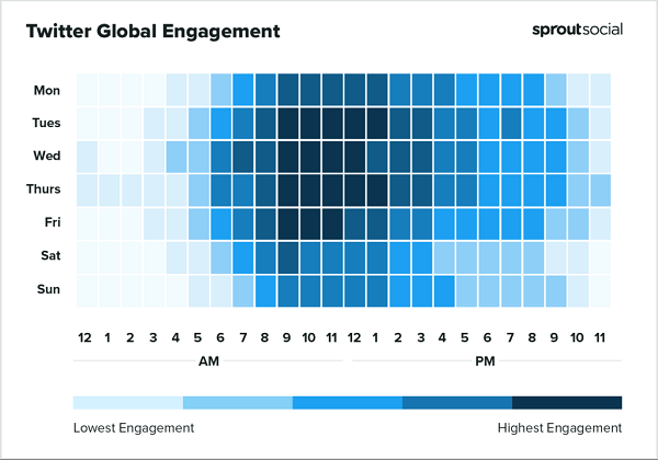 Sprout Best Times pour publier le rapport 2023