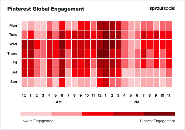 Sprout Best Times pour publier le rapport 2023