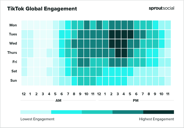 Sprout Best Times pour publier le rapport 2023