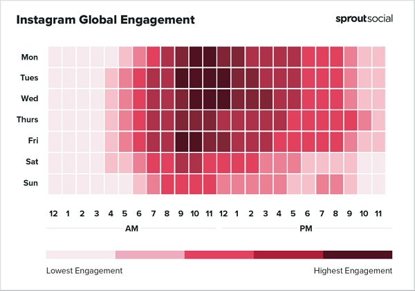 Sprout Best Times pour publier le rapport 2023