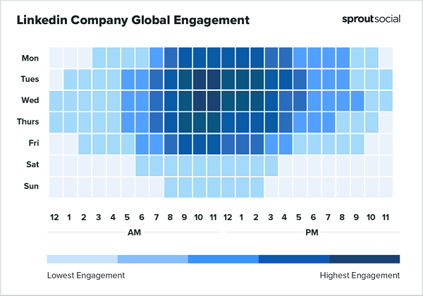 Sprout Best Times pour publier le rapport 2023