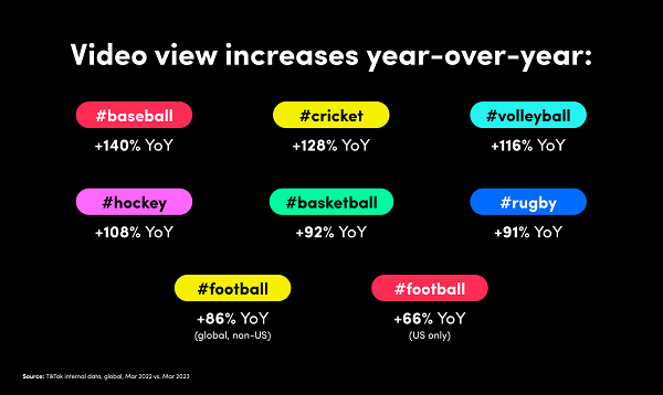 Rapport sur les tendances sportives de TikTok