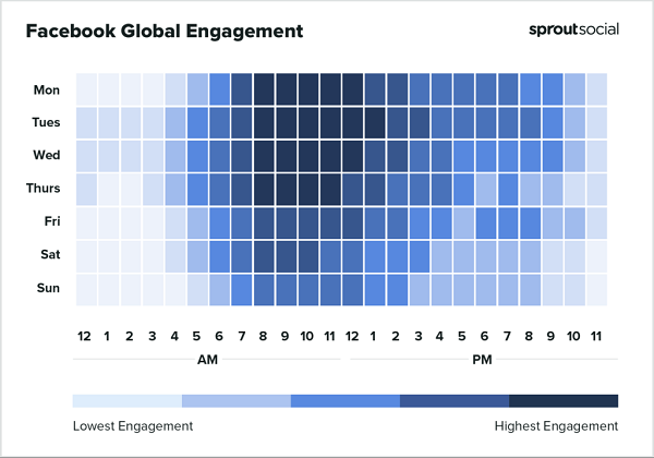 Sprout Best Times pour publier le rapport 2023