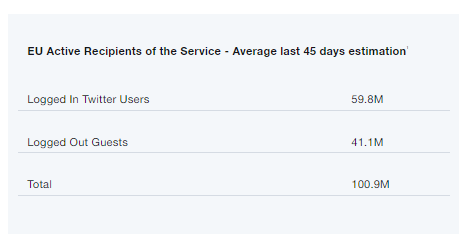 Divulgation des utilisateurs de Twitter dans l'UE