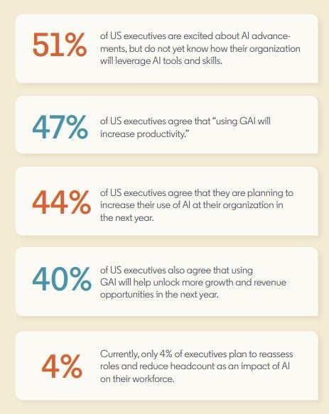 Rapport sur les compétences en IA de LinkedIn