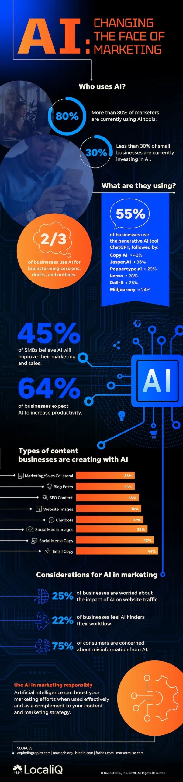 L'IA dans l'infographie marketing