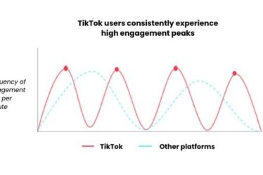 TikTok partage de nouvelles notes sur la façon de maximiser l'efficacité des publicités dans l'application