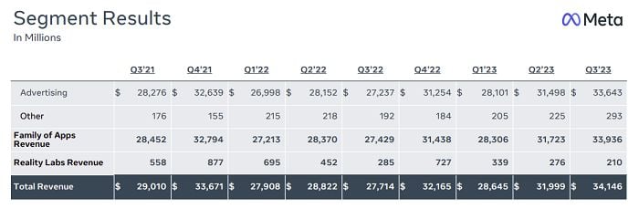 Résultats méta T3 2023