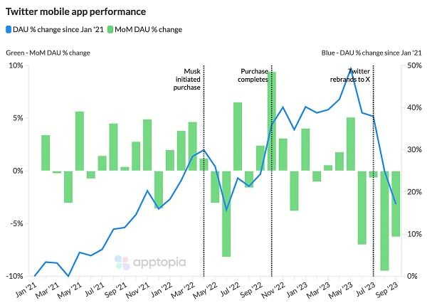 Analyse Apptopia X