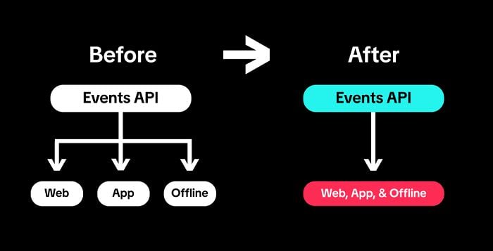 API d'événements TikTok