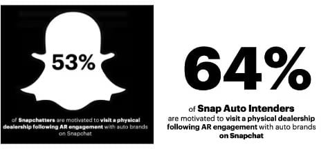 Intendants automatiques Snapchat