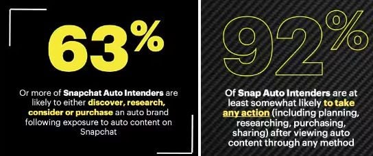 Intendants automatiques Snapchat