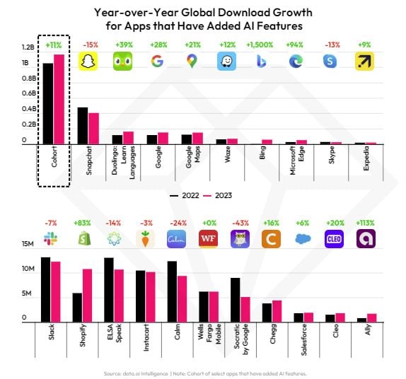 État de l’IA des données sur le mobile 2024