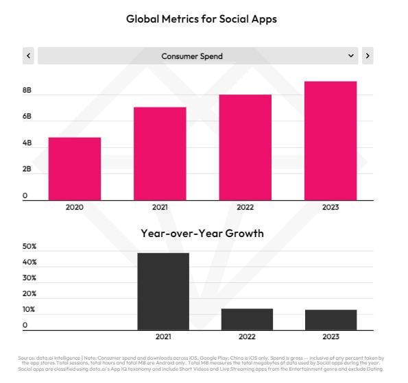 État de l’IA des données sur le mobile 2024