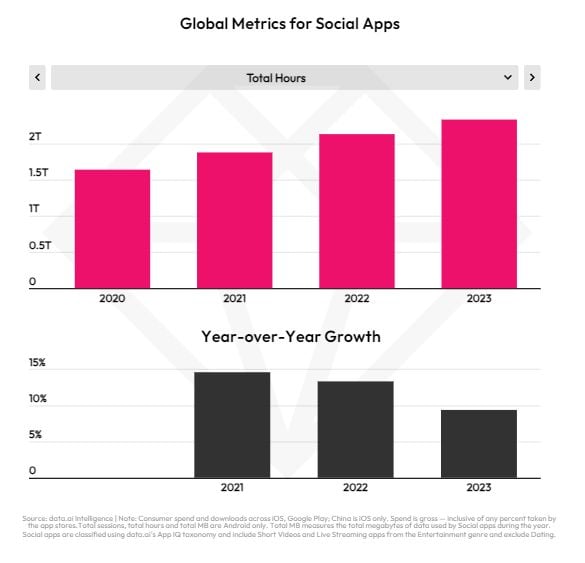 État de l’IA des données sur le mobile 2024