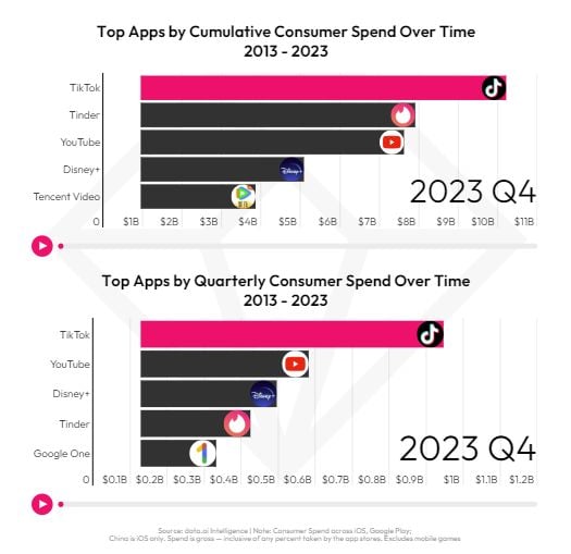 État de l’IA des données sur le mobile 2024