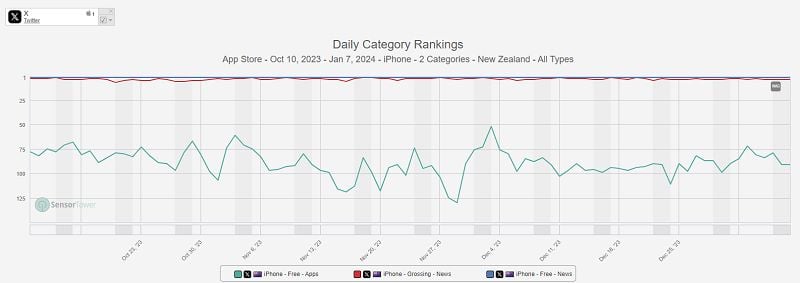 X télécharger les graphiques