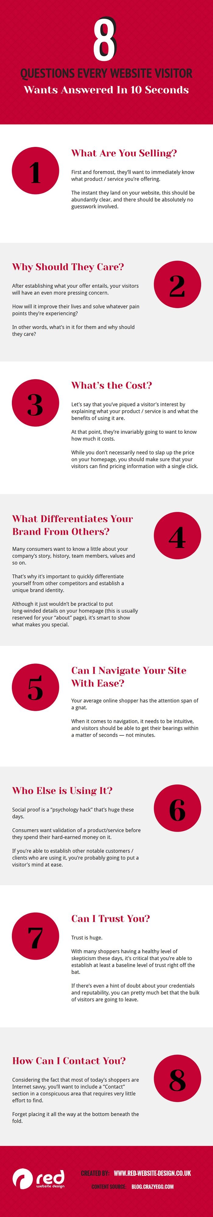 Infographie 8 questions pour les visiteurs du site Web