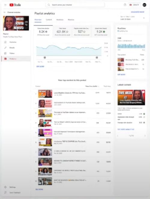Analyse des playlists YouTube