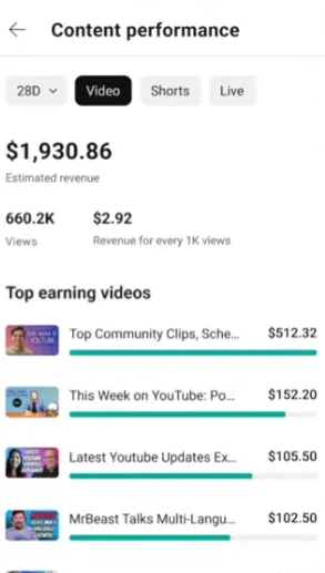 Vidéos YouTube les plus rémunératrices