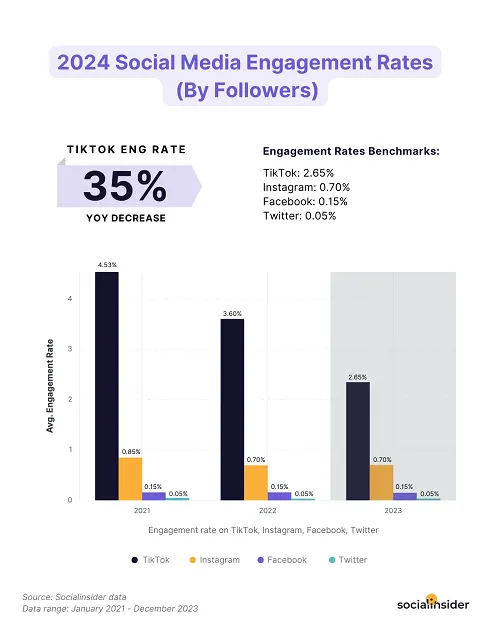 Rapport de référence SocialInsider