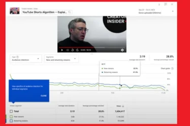 YouTube ajoute des données améliorées sur la fidélisation de l'audience et des vérifications préalables rationalisées