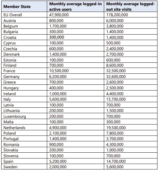 Rapport DSA LinkedIn