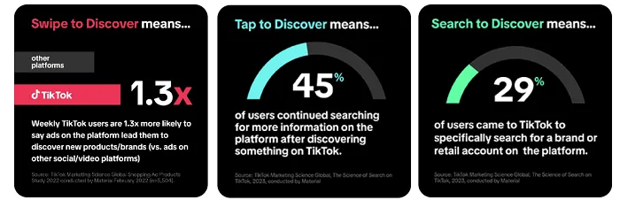 Étude de découverte de produits TikTok