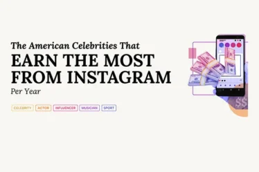 Célébrités qui gagnent le plus sur Instagram (infographie)