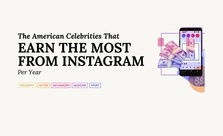 Célébrités qui gagnent le plus sur Instagram (infographie)