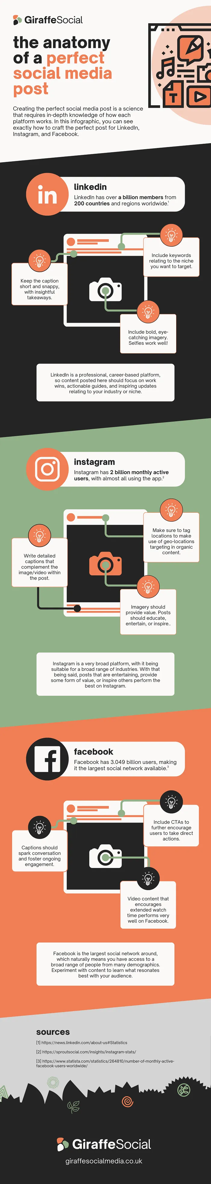 Infographie parfaite sur les publications sociales